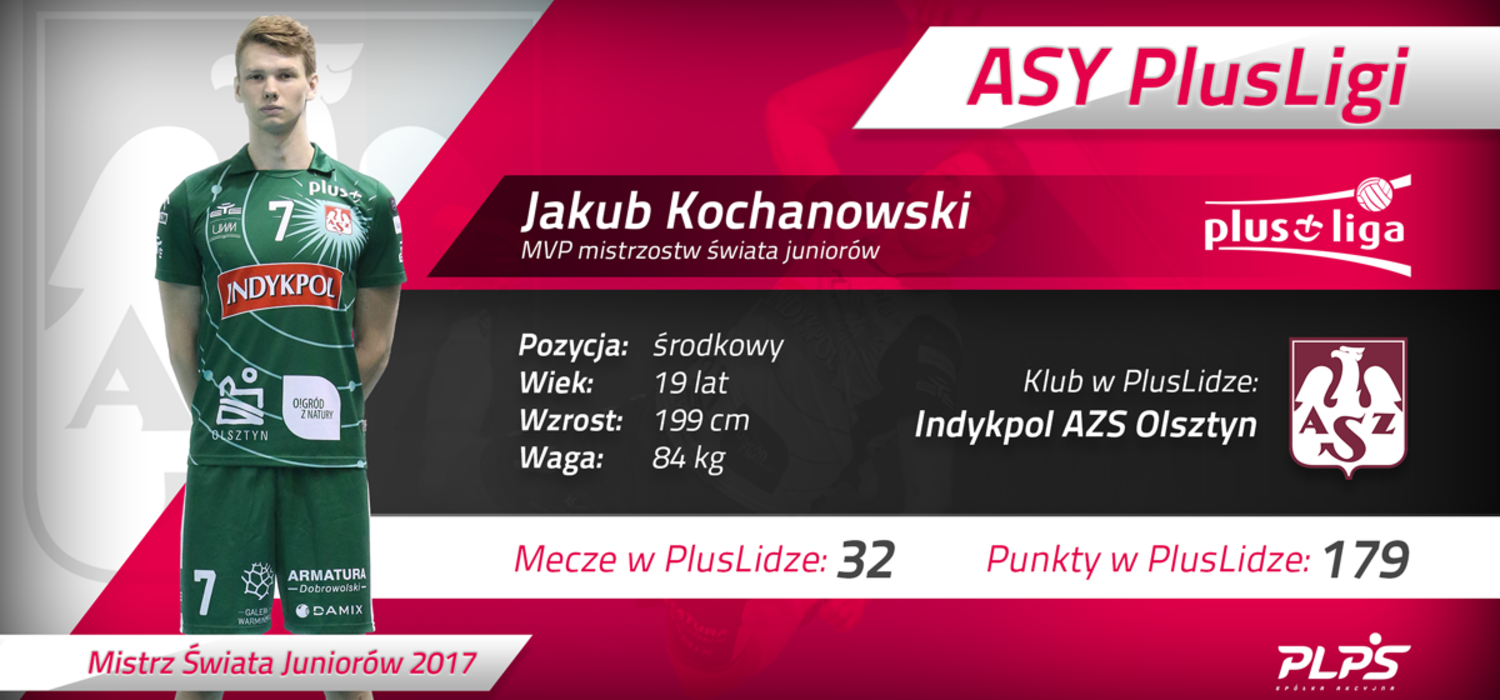 Dziewięciu Mistrzów Świata U21 grało w PlusLidze 2016/2017