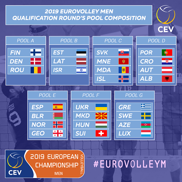 Grupy eliminacyjne mistrzostwa europy siatkarzy 2019