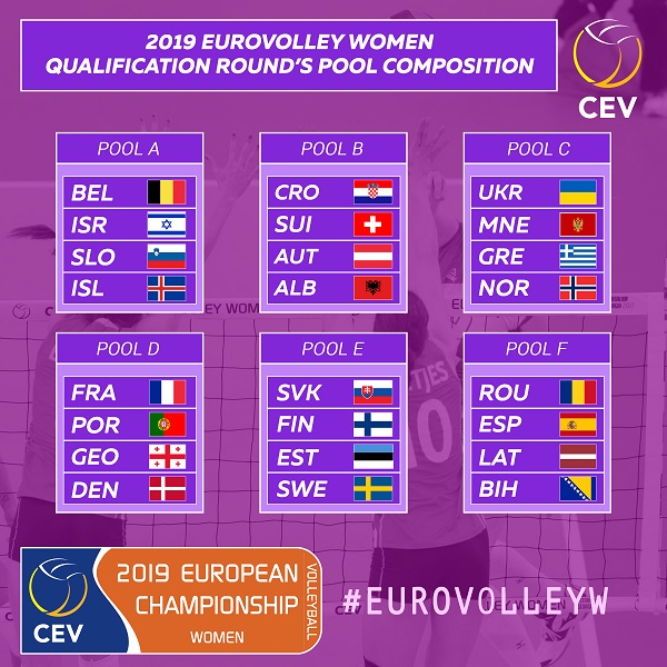 Grupy eliminacyjne mistrzostwa europy siatkarek 2019