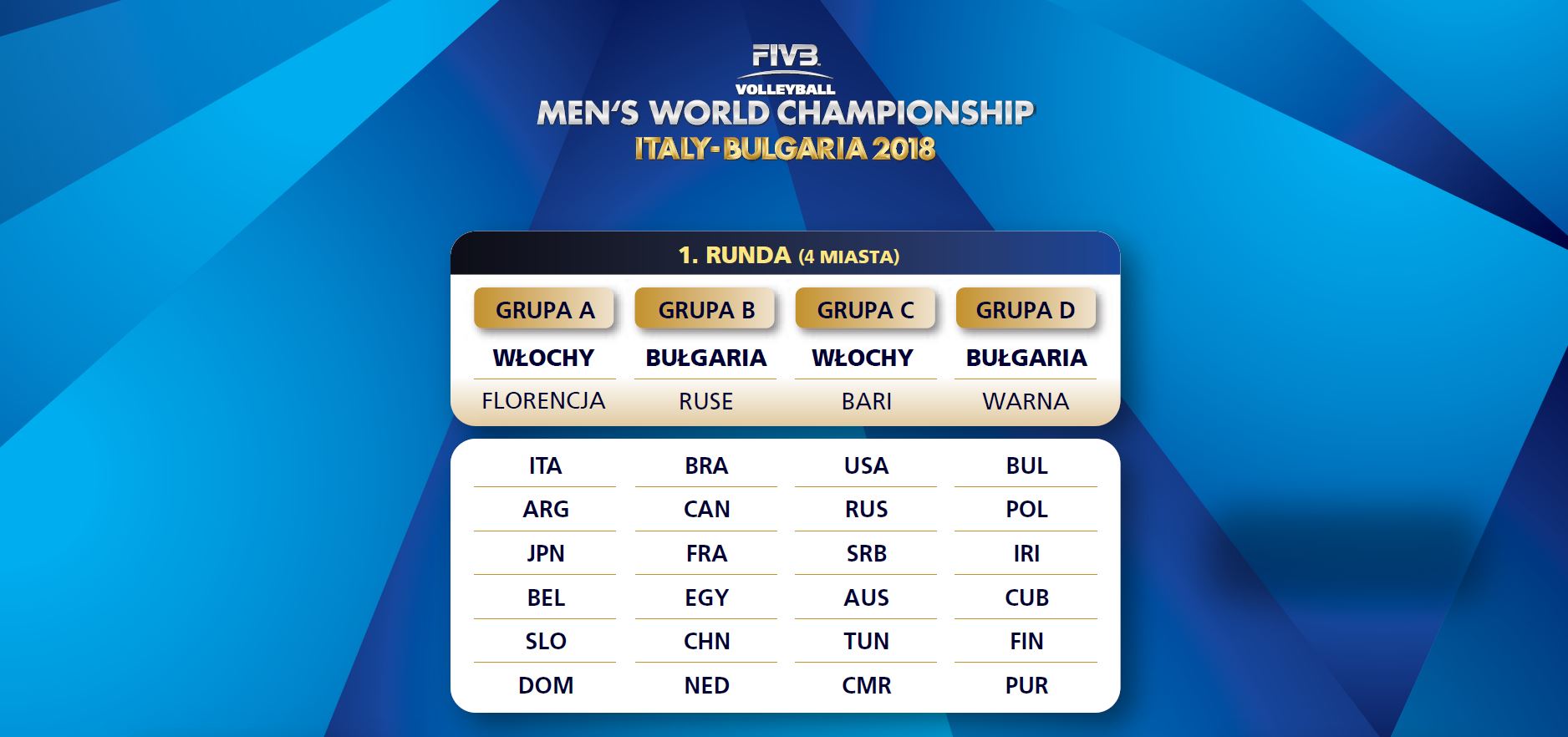 Szczegółowy terminarz I fazy Mistrzostw Świata mężczyzn – Bułgaria/ Włochy 2018