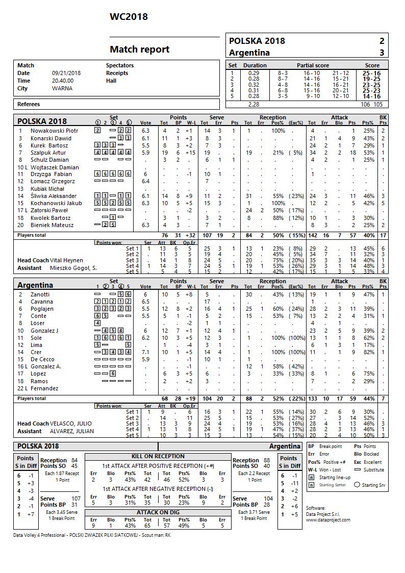 pol arg stats