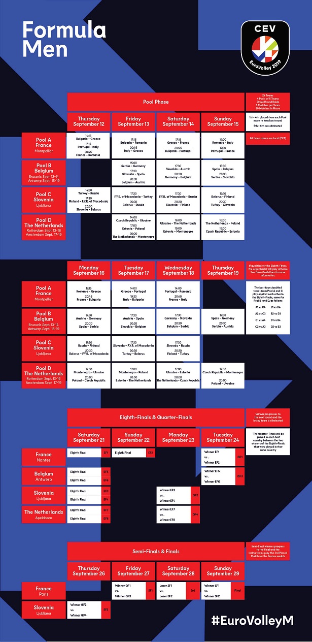 Terminarz mistrzostwa europy siatkarzy 2019