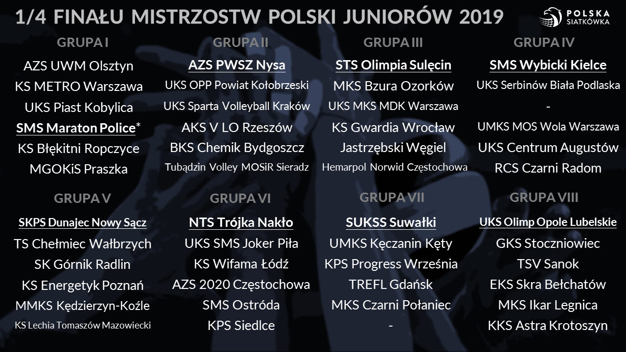 1/4 Finału Mistrzostw Polski Juniorów w Piłce Siatkowej 2019