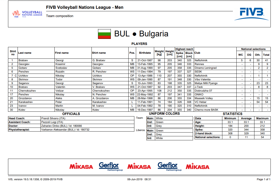 bułgaria