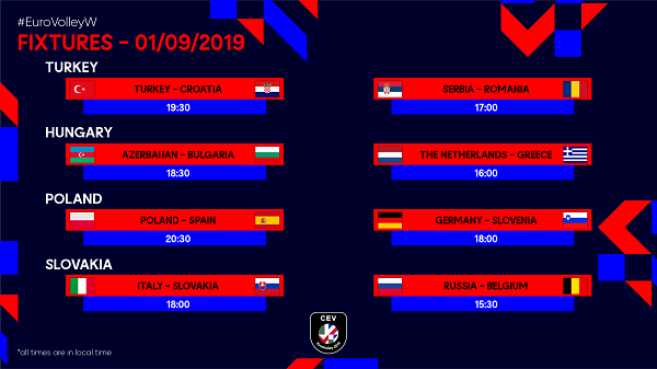 8th Finals CEV EuroVolley Women 2019