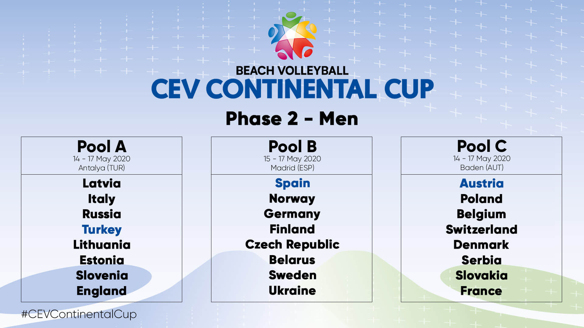 BV DoL Phase 2 Men