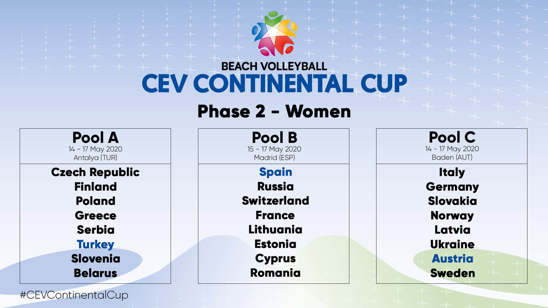 BV DoL Phase 2 Women