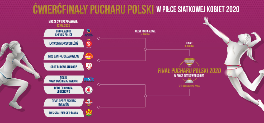 Ćwierćfinały Pucharu Polski kobiet - zapowiedź