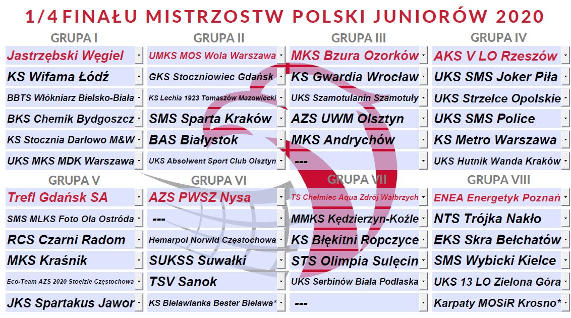 Losowanie ćwierćfinału MP Juniorów 2020