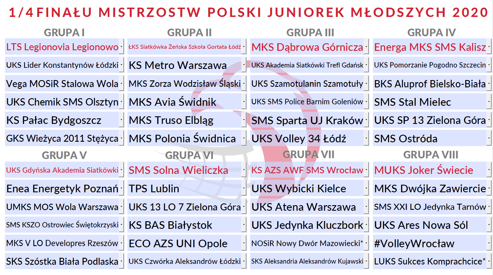 ćwierćfinał juniorek młodszych grupy 1