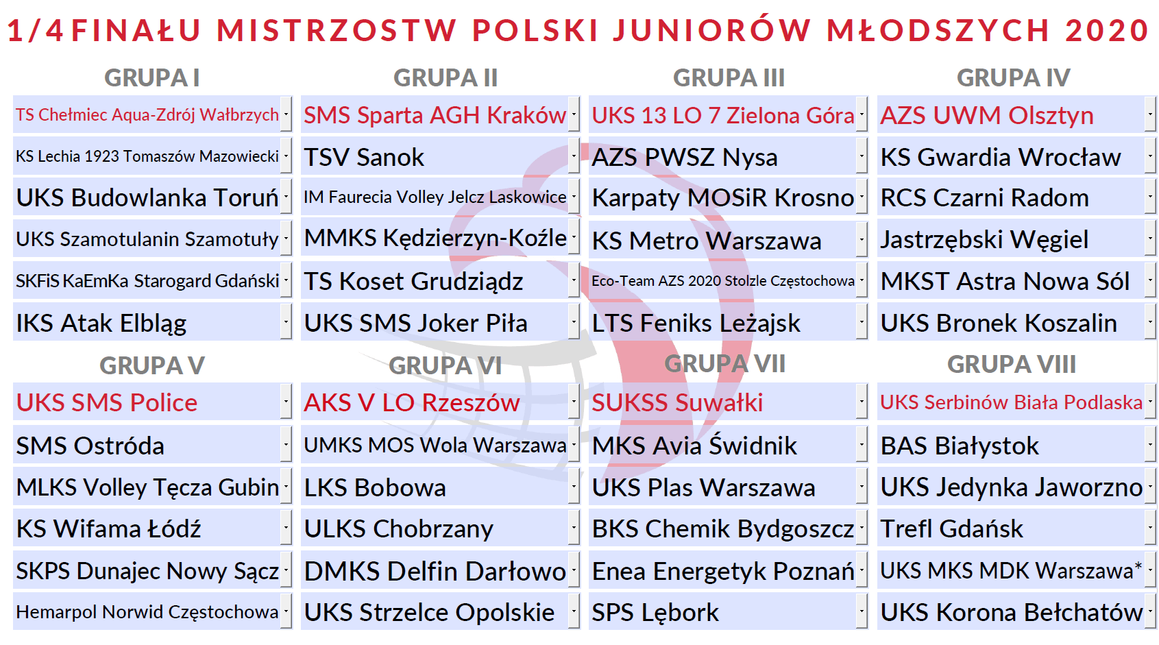 ćwierćfinał juniorów młodszych grupy