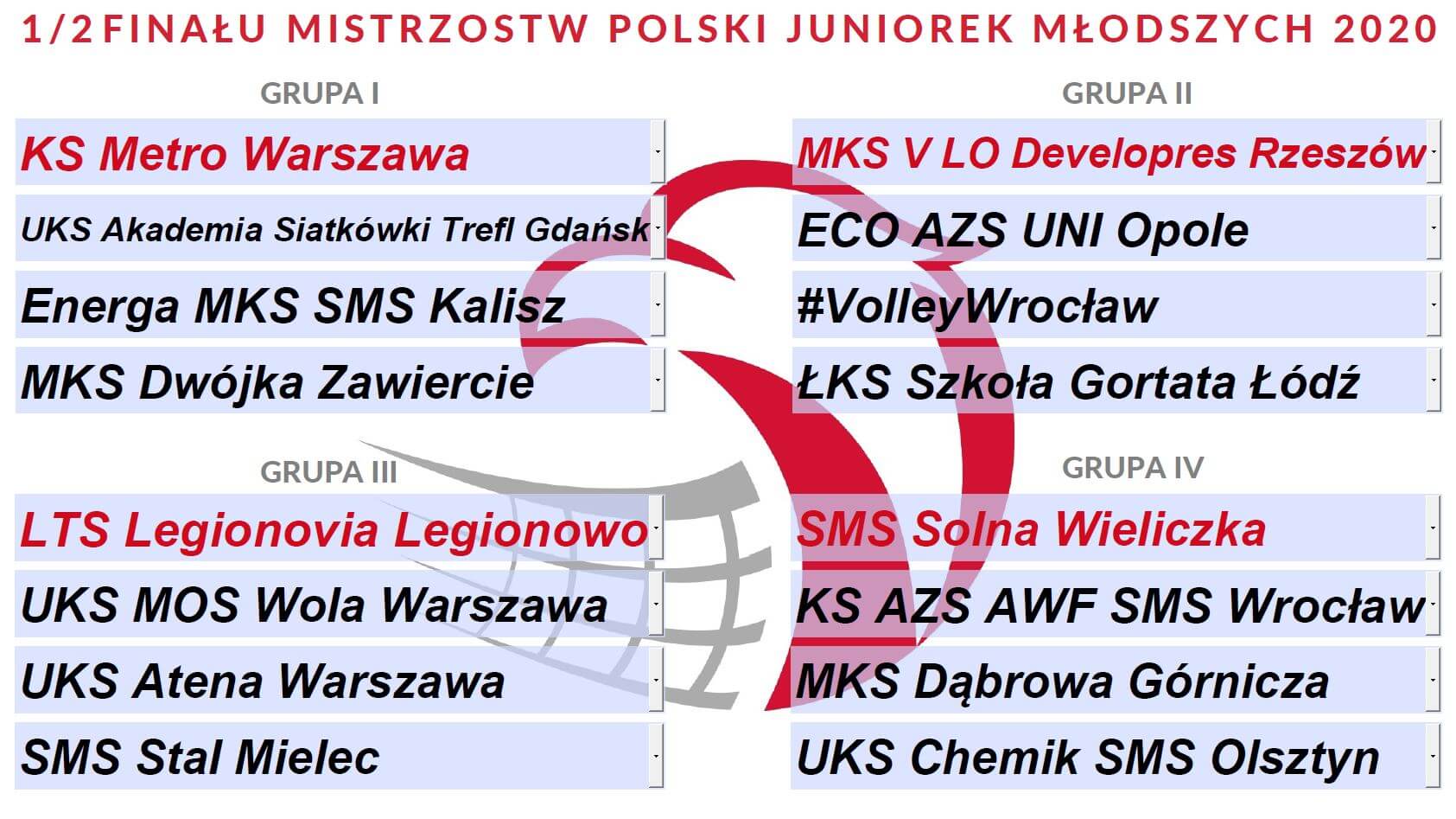 Półfinałowe grupy MP Juniorek Młodszych 2020