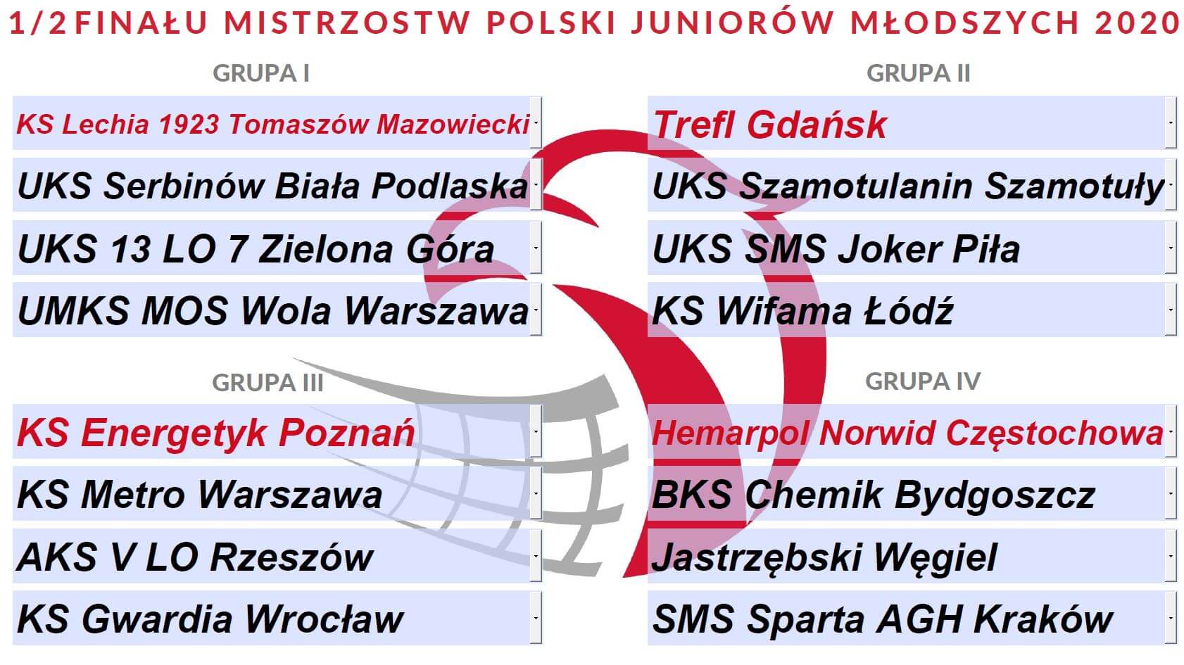 Półfinałowe grupy MP Juniorów Młodszych 2020