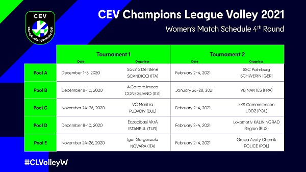 CEV Liga Mistrzyń 2020