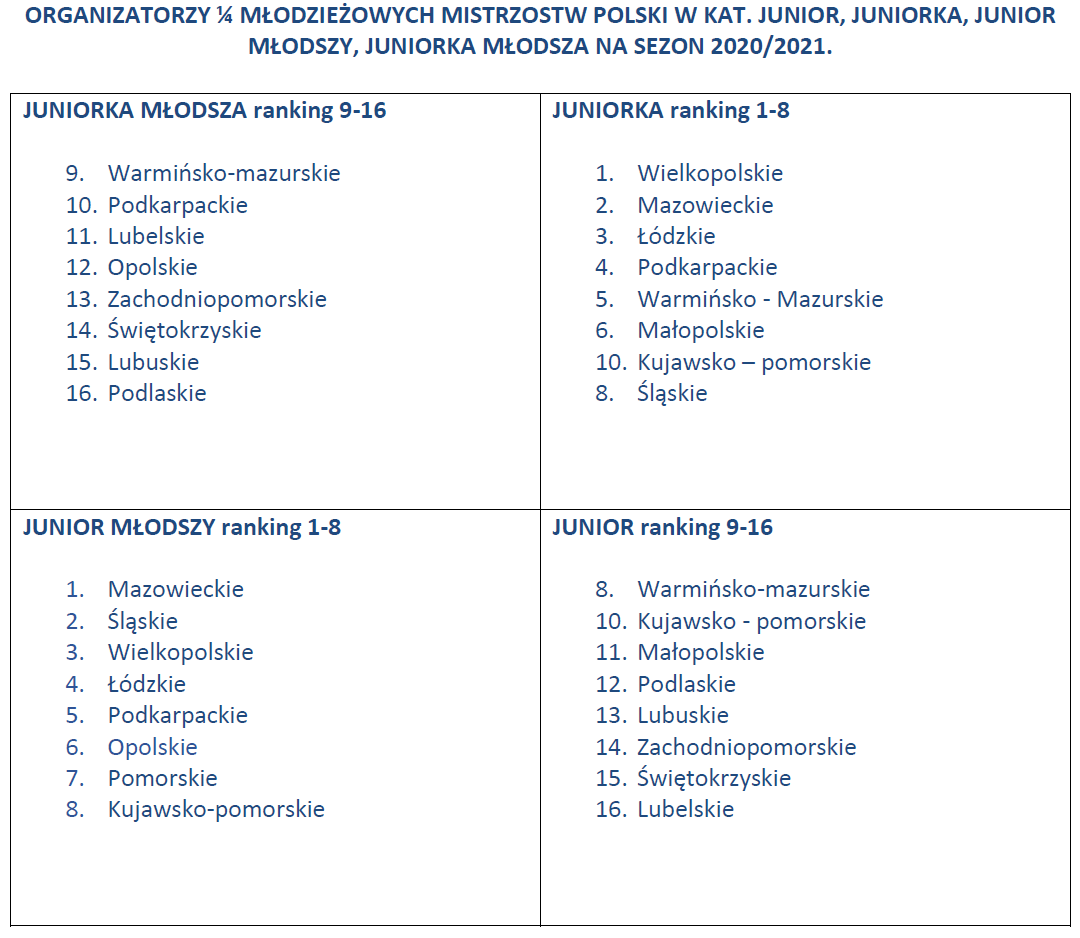 organizatorzy ćwierćfinałów MMP 02