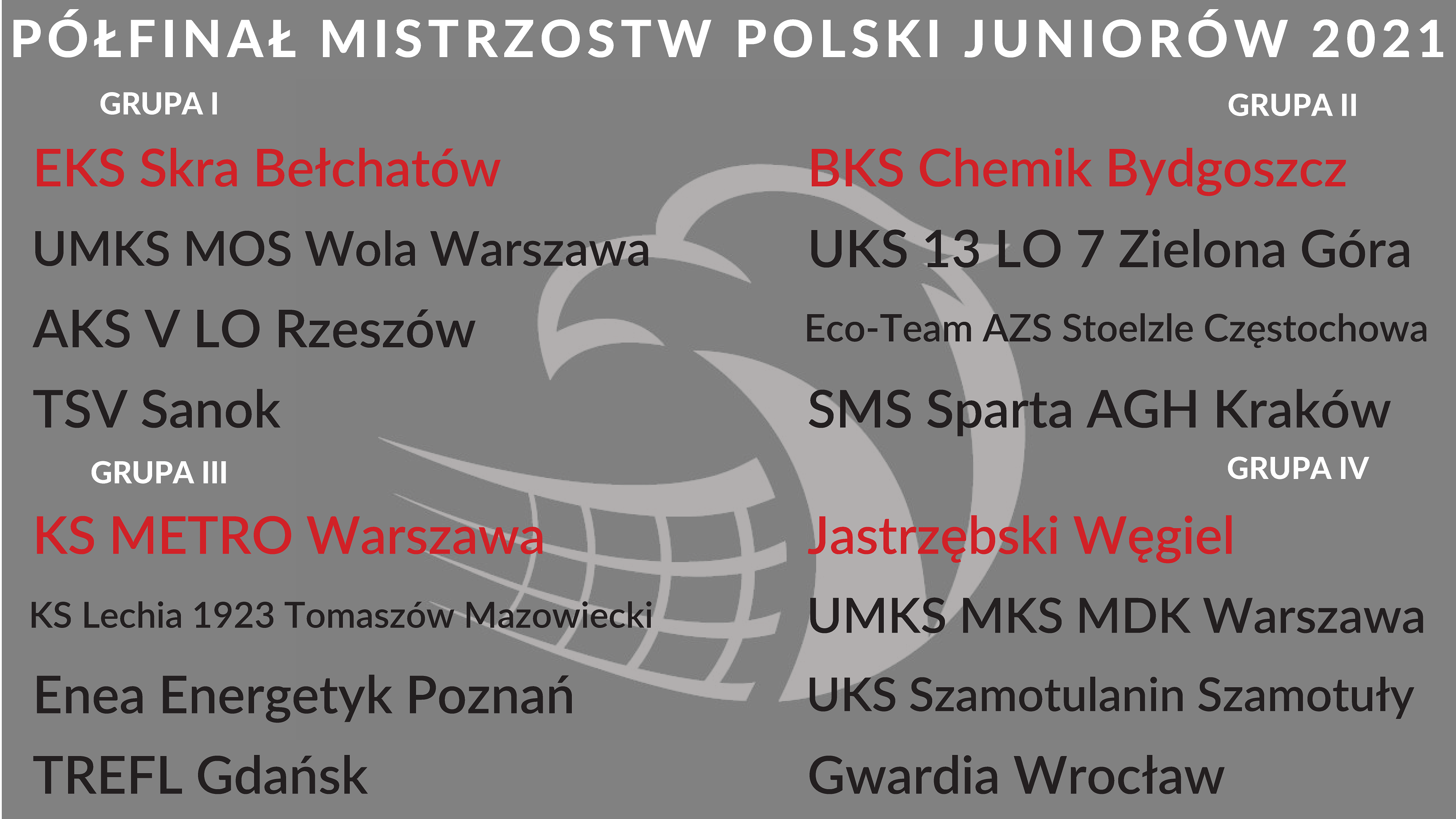 Losowanie półfinału MP Juniorów 2021 1