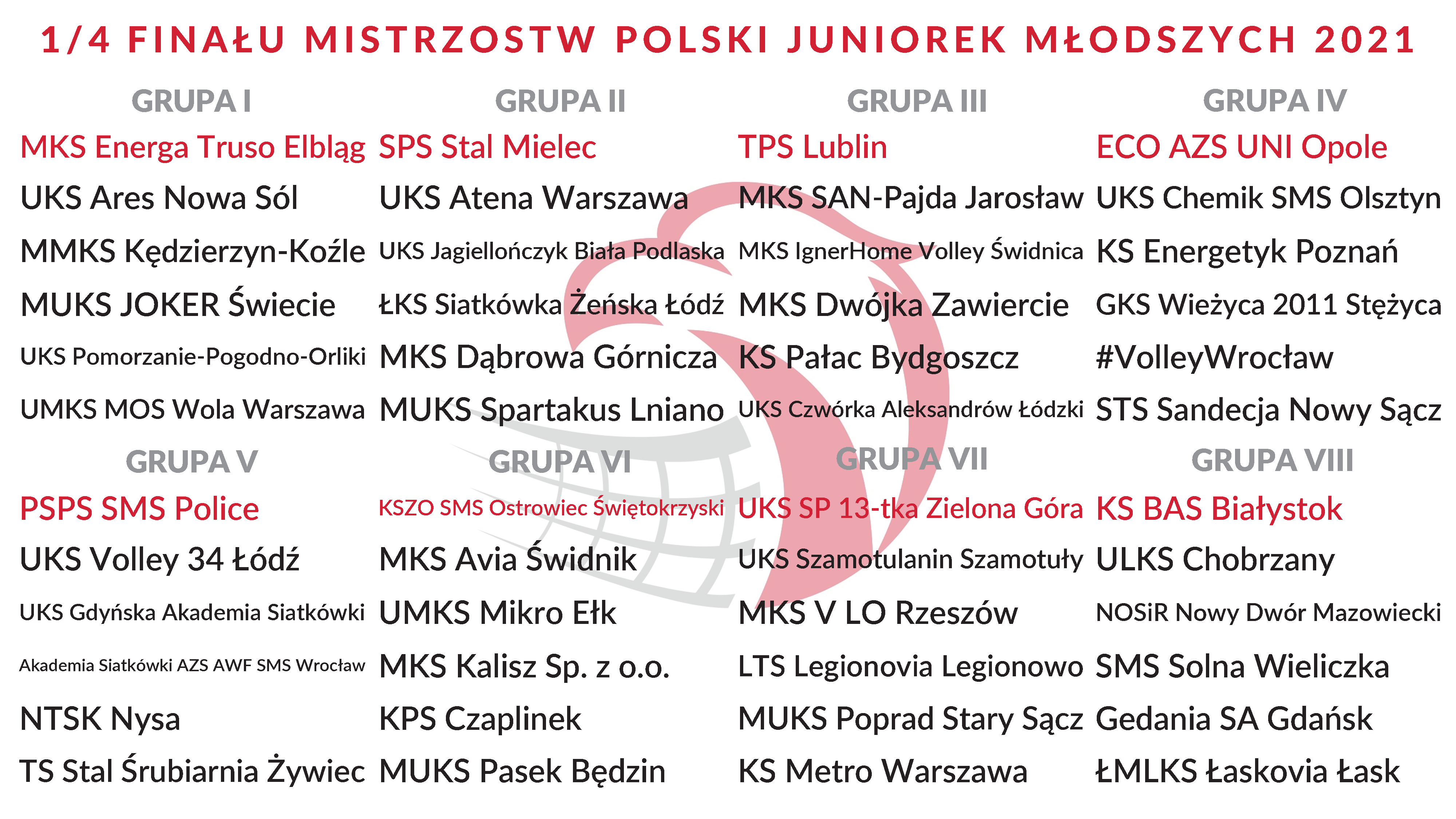 Losowanie ćwierćfinału MP Juniorek Młodszych 2021