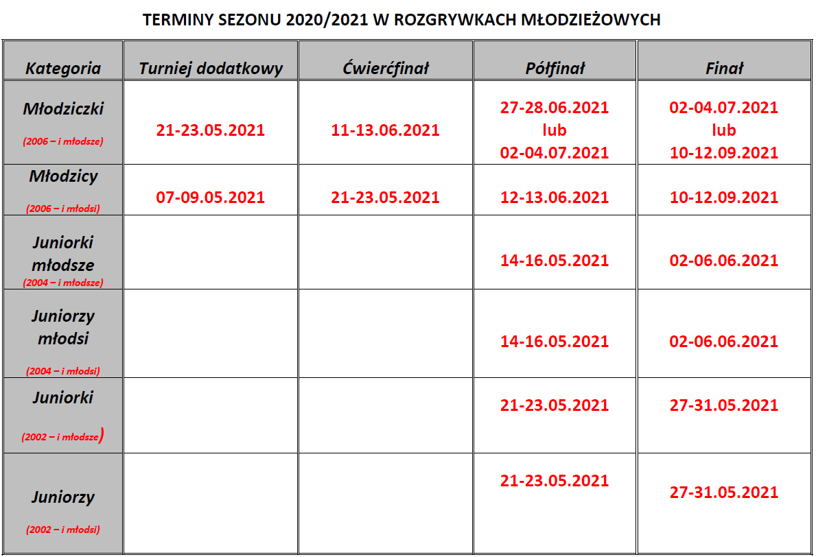 Terminarz MMP