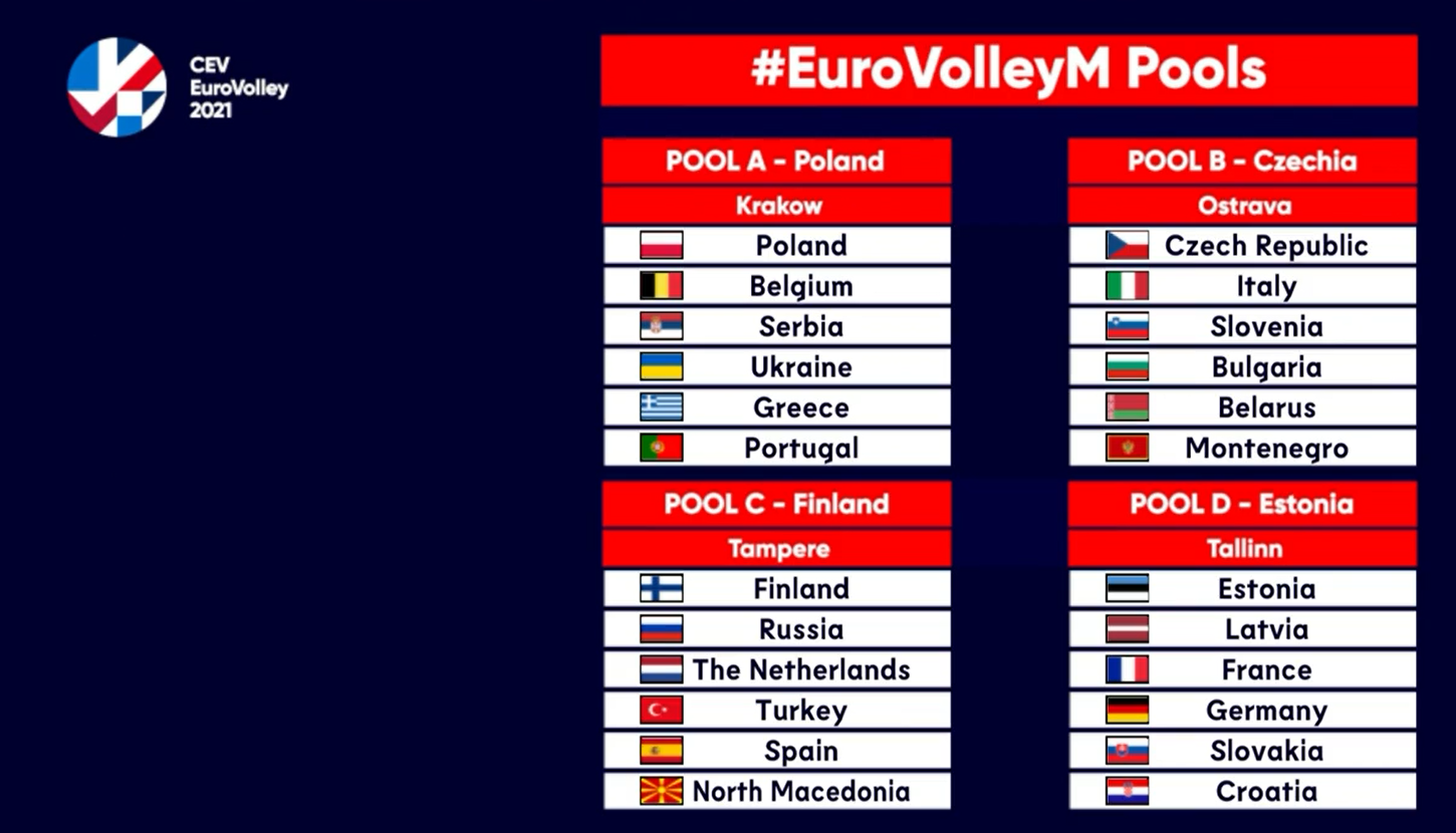 EuroVolley 2021 Men pools