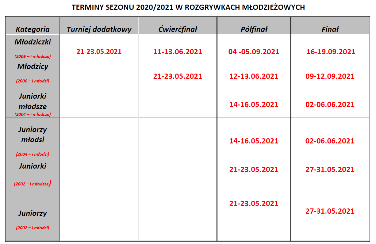 MMP daty ostateczne