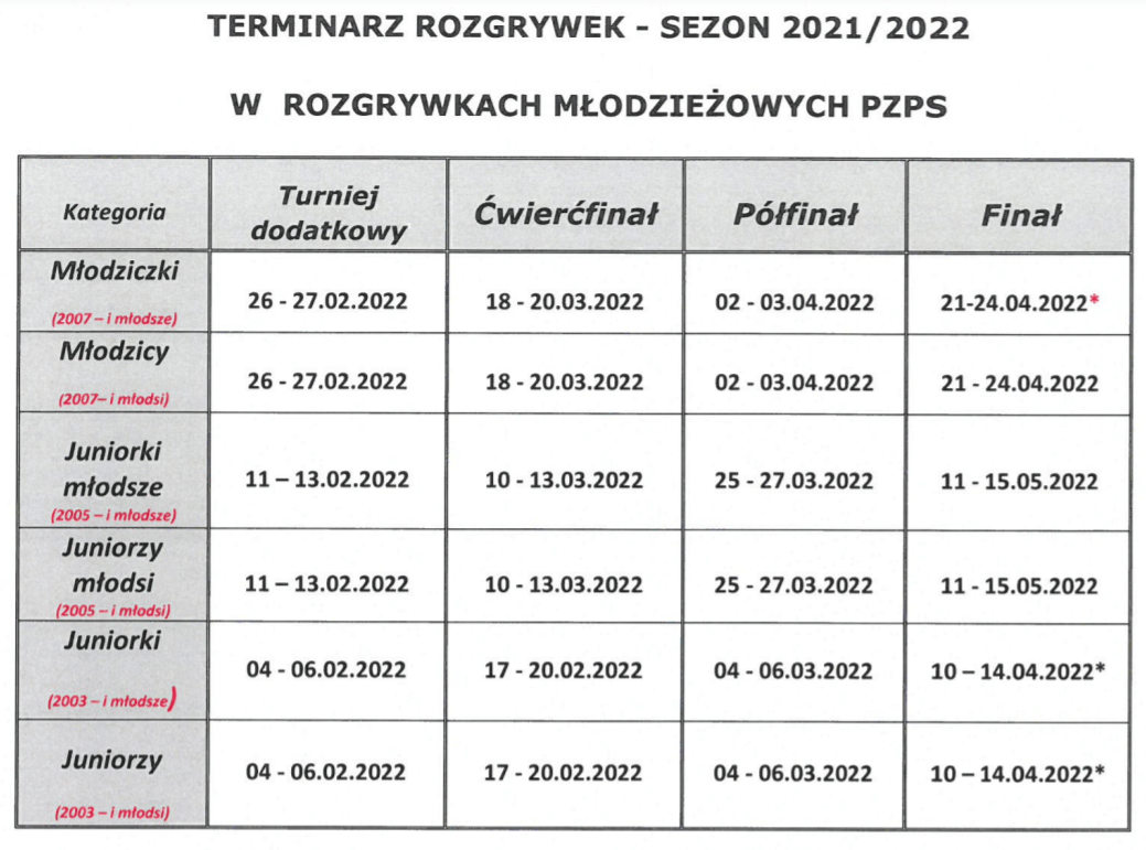 terminarz MMP 2021 2022