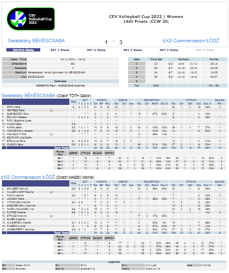 Raport meczowy - statystyki