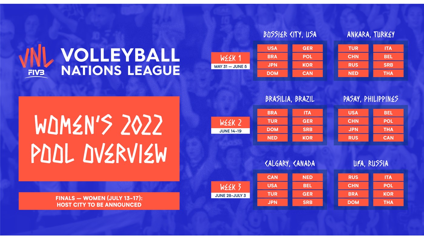 VNL 2022 Women