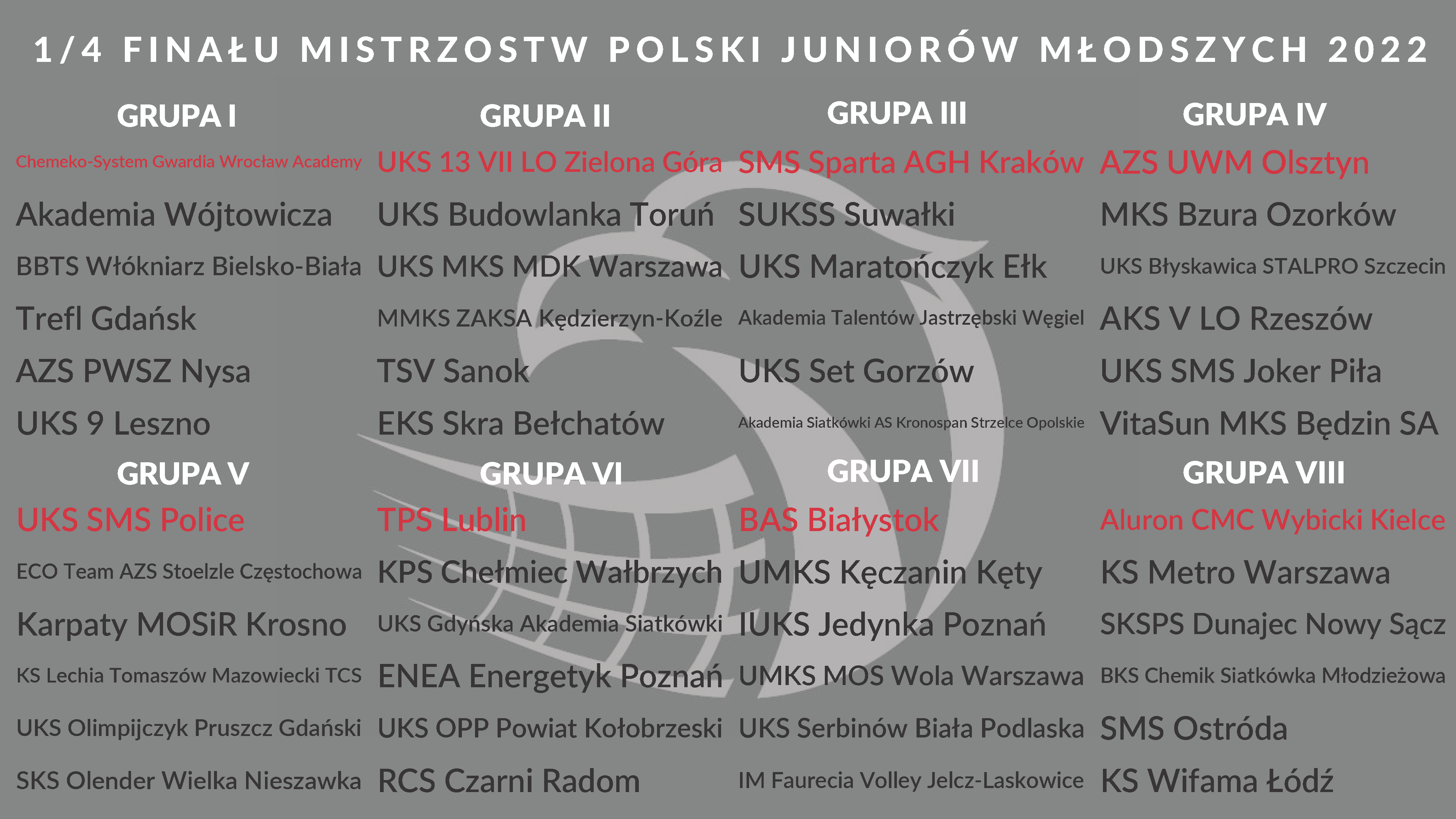 1/4 finału MP Juniorów Młodszych 2022