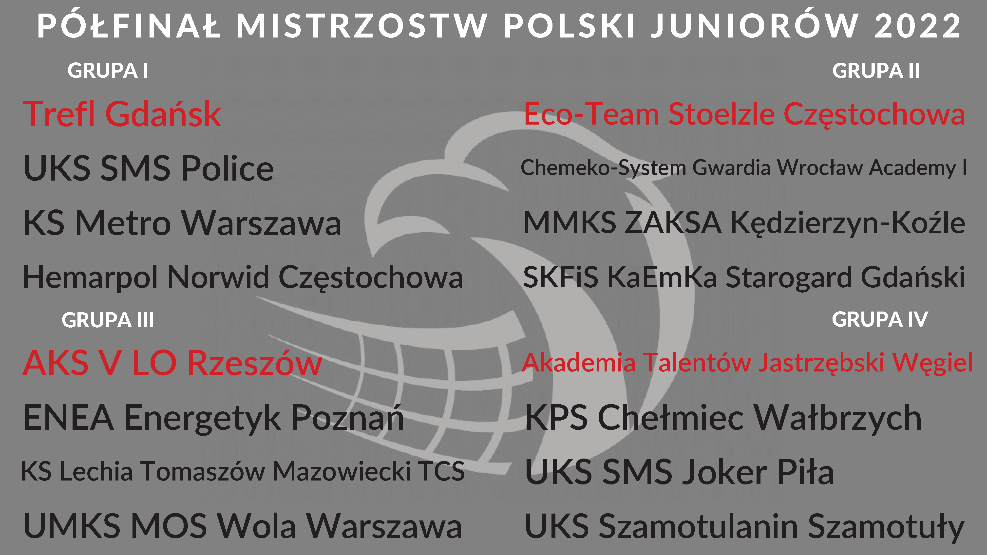 Losowanie półfinału MP Juniorów 2022