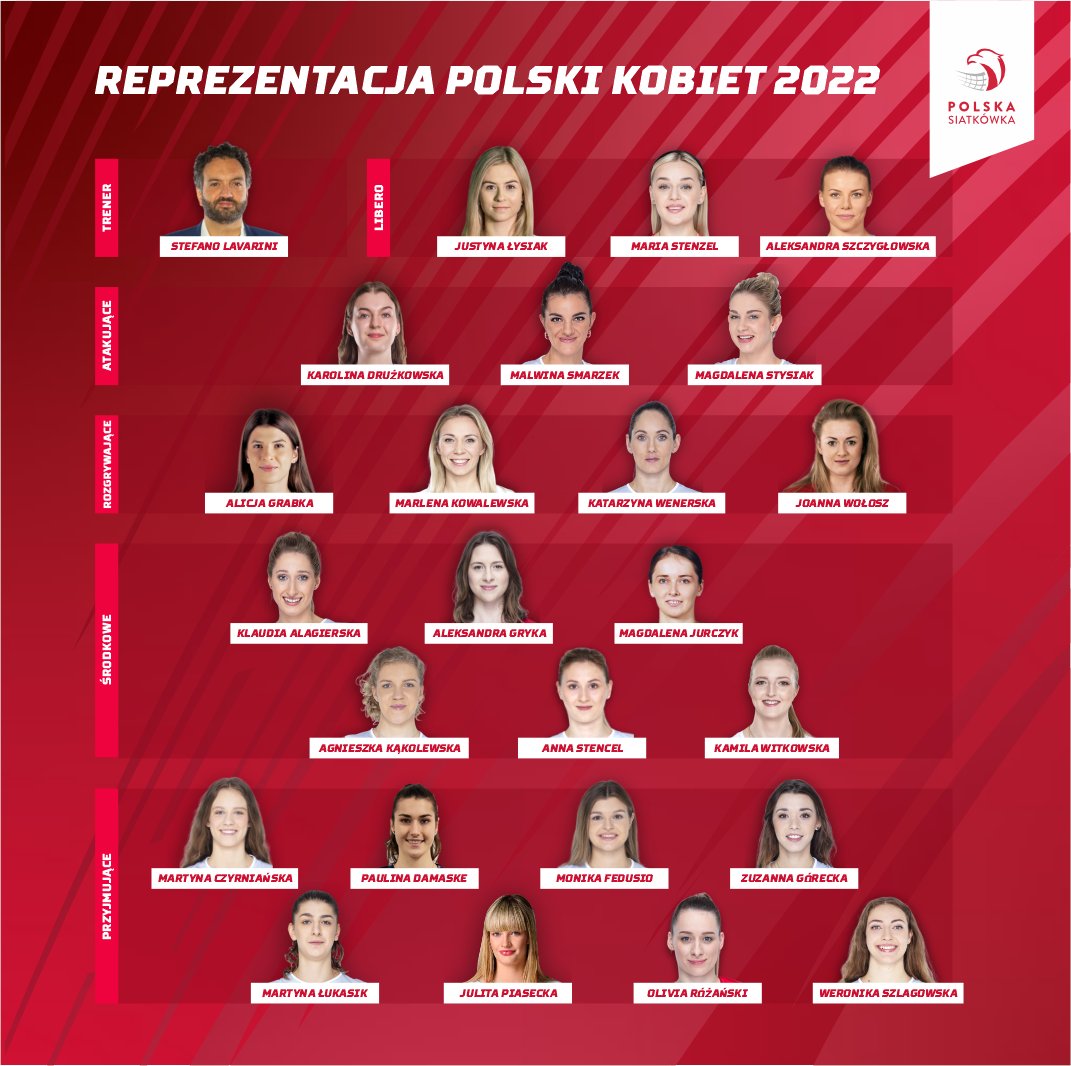 Reprezentacja Polski Kobiet 2022