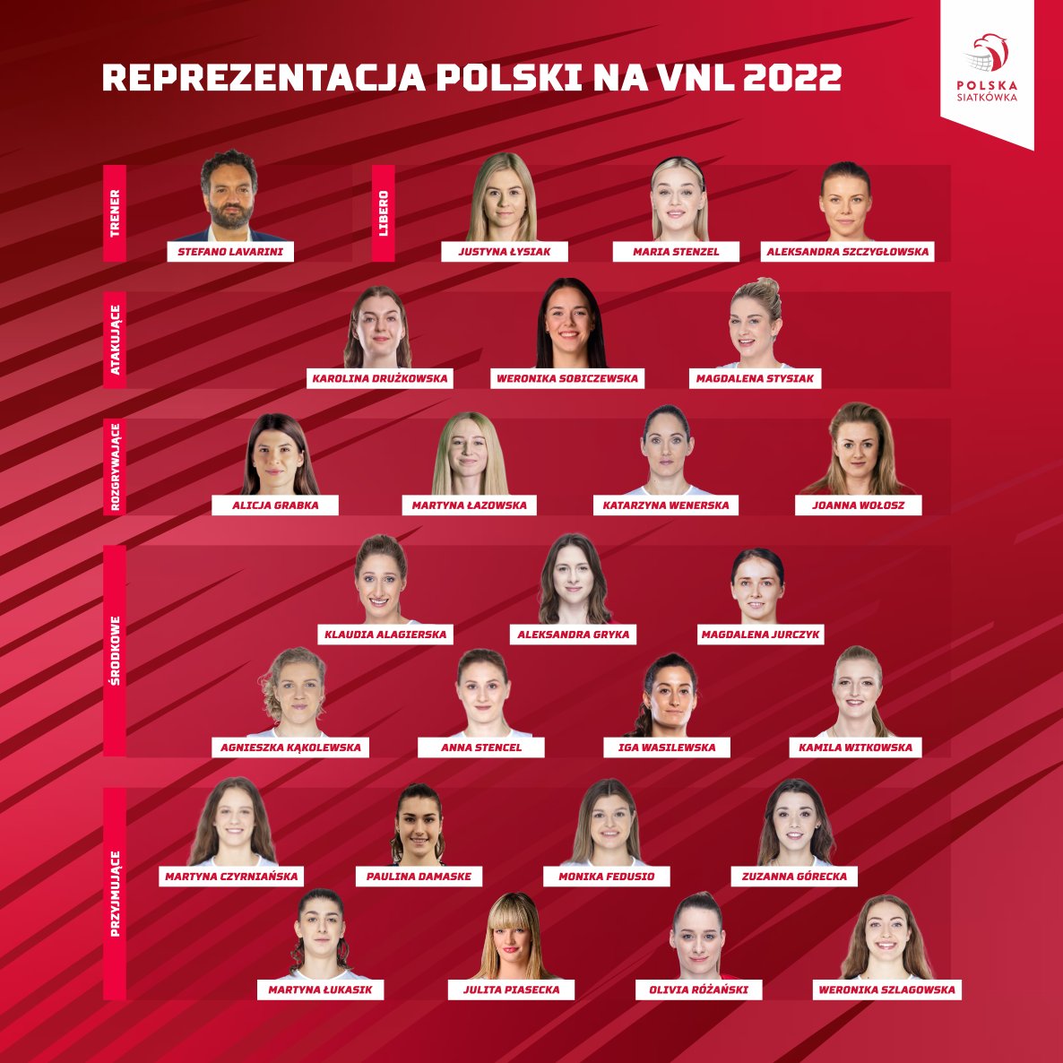 Reprezentacja Polski na VNL kobiet