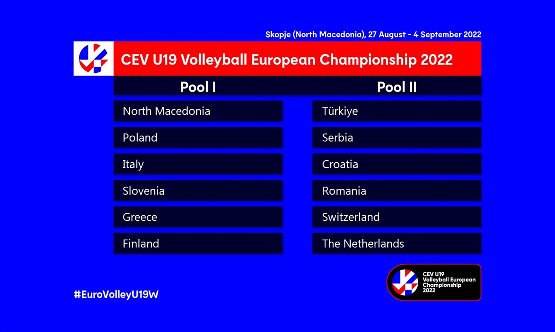 Reprezentacja U19 juniorek na mistrzostwa Europy