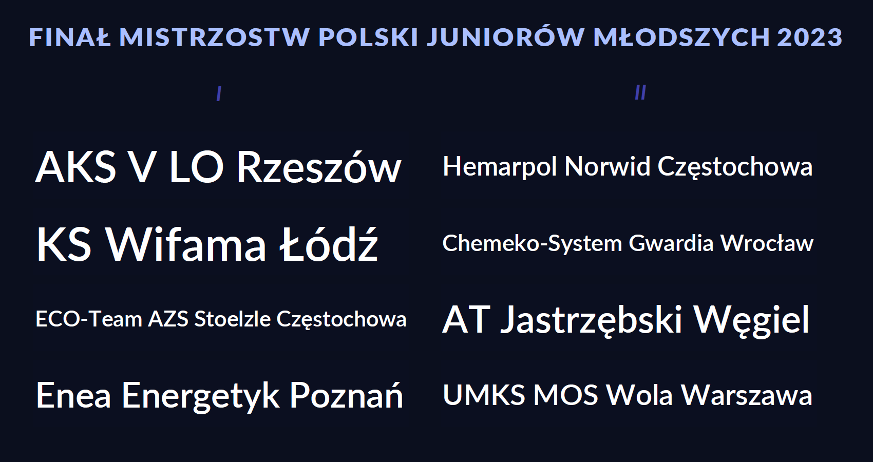 Losowanie Finału MP Juniorów Młodszych 2023 1