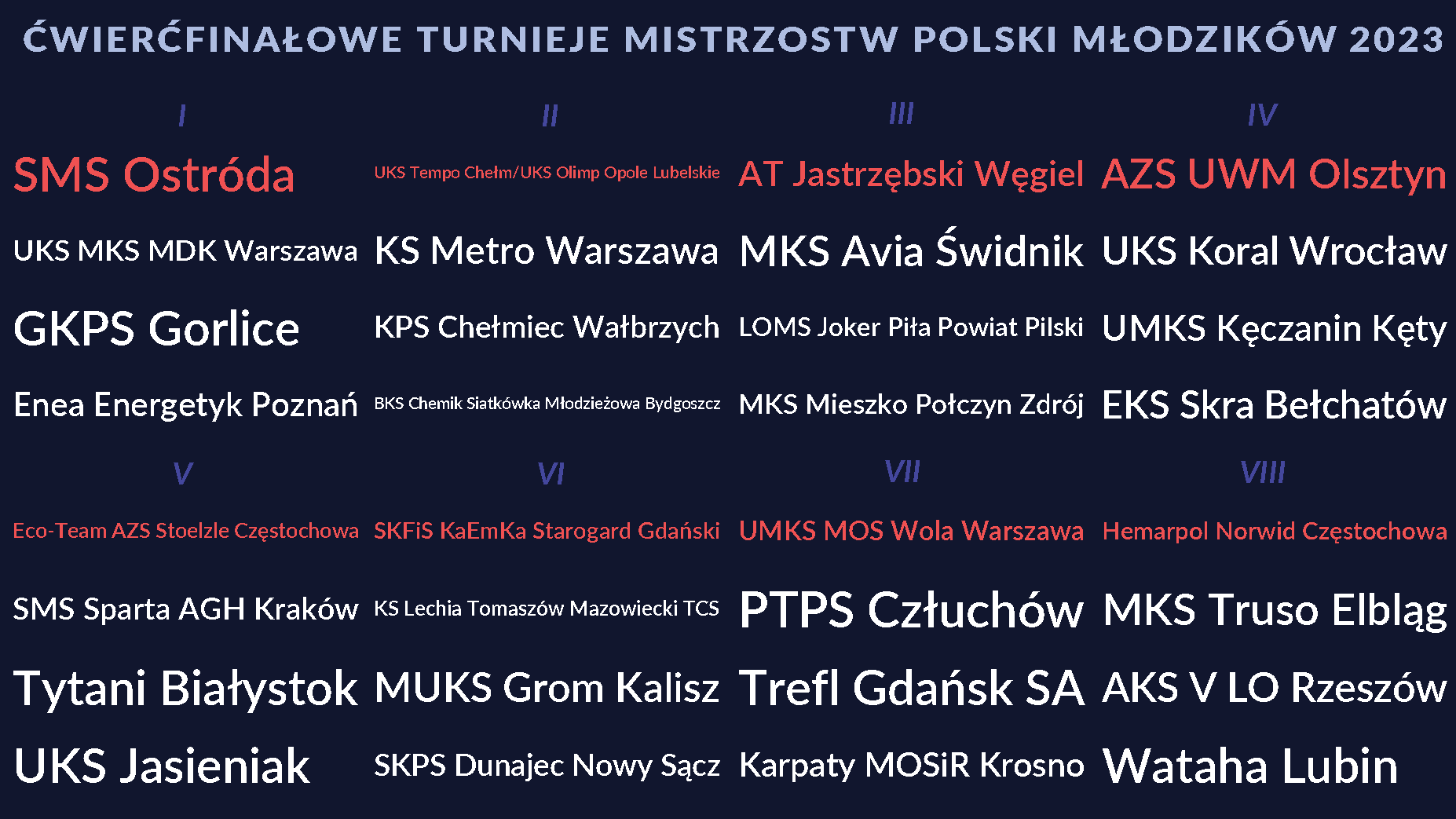 Losowanie ćwierćfinału MP Młodzików 2023