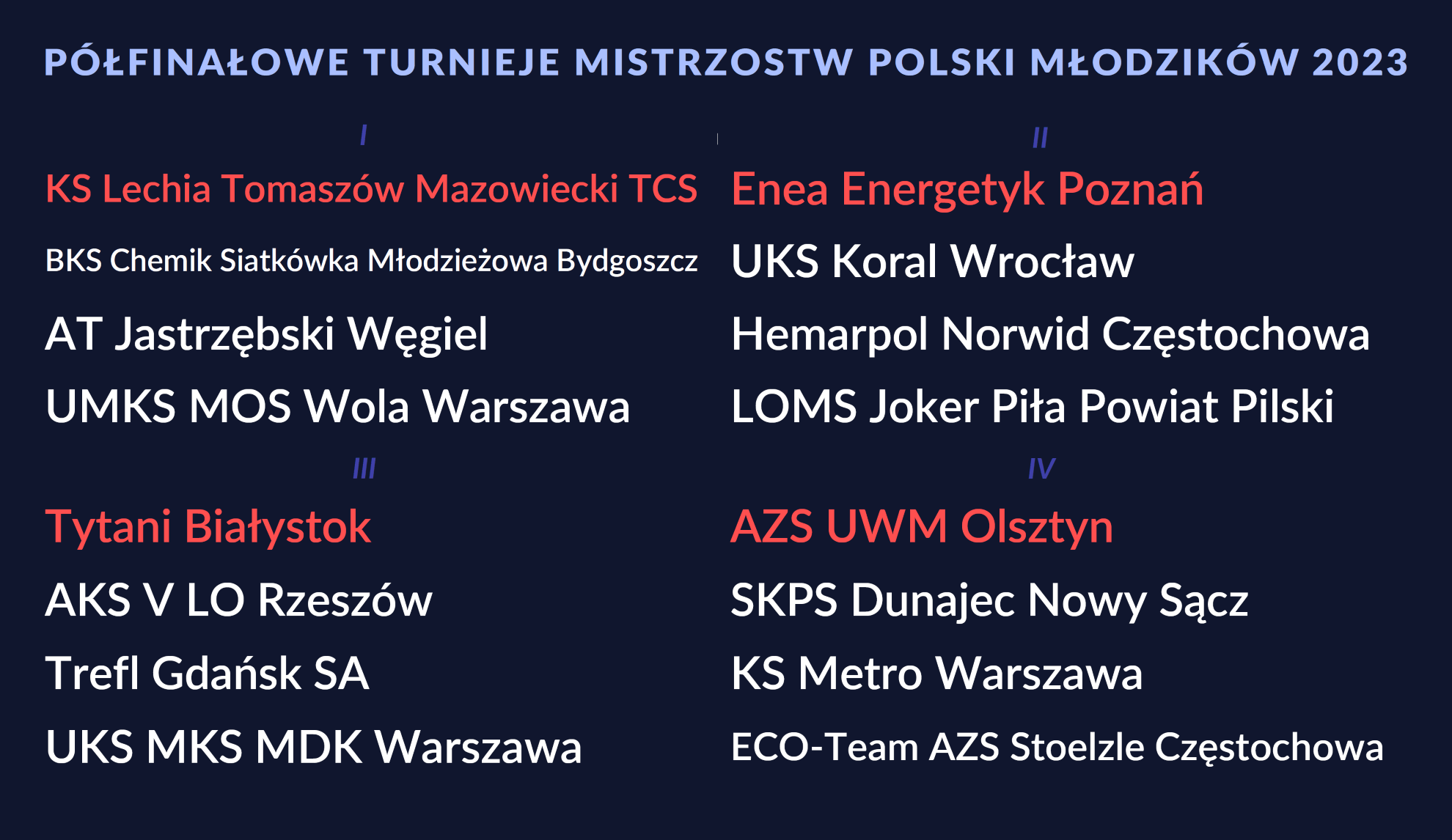 LOSOWAINE MP MŁODZIKÓW