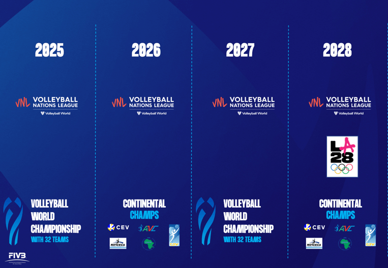 Kalendarz FIVB 2025-2028