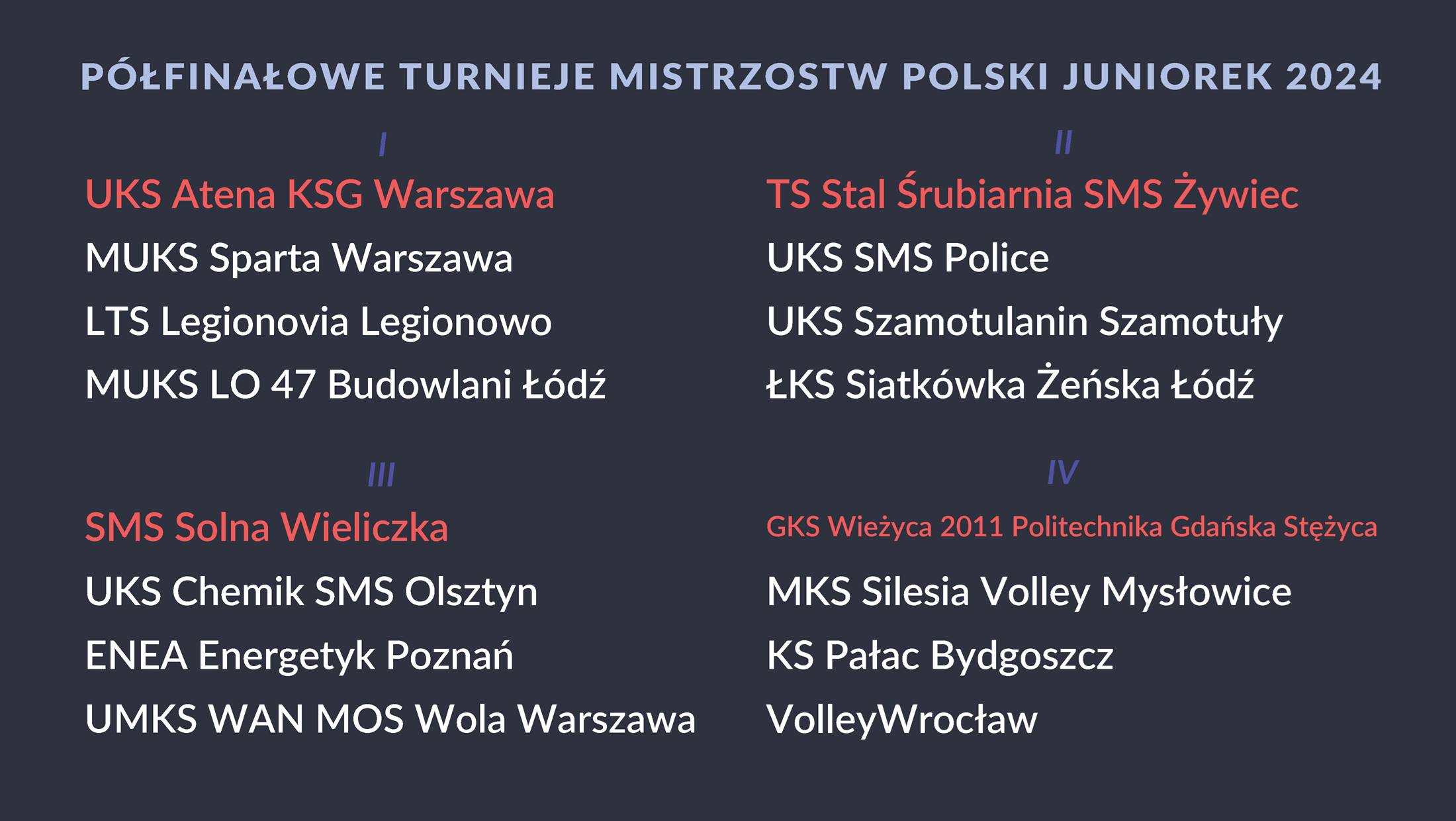 Losowanie półfinału MP Juniorek 2024