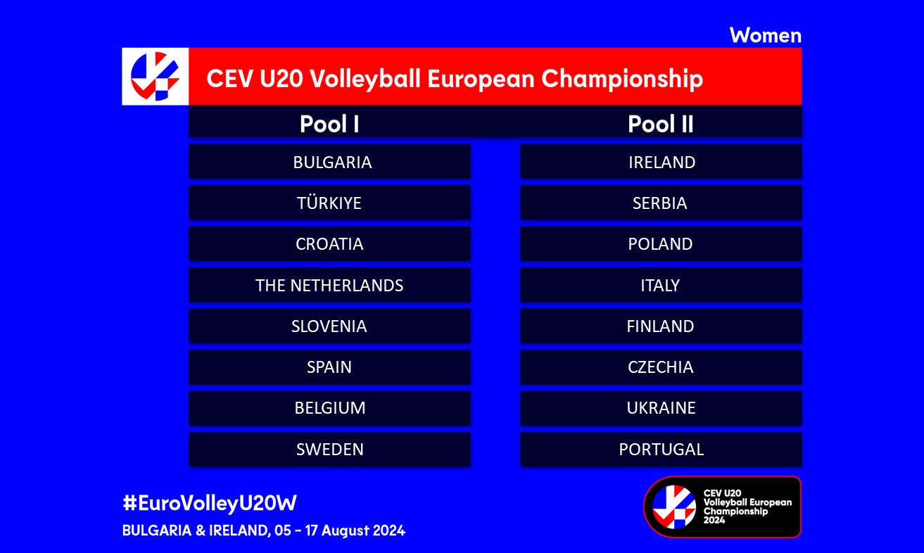 u20w 2024 dol pools 1