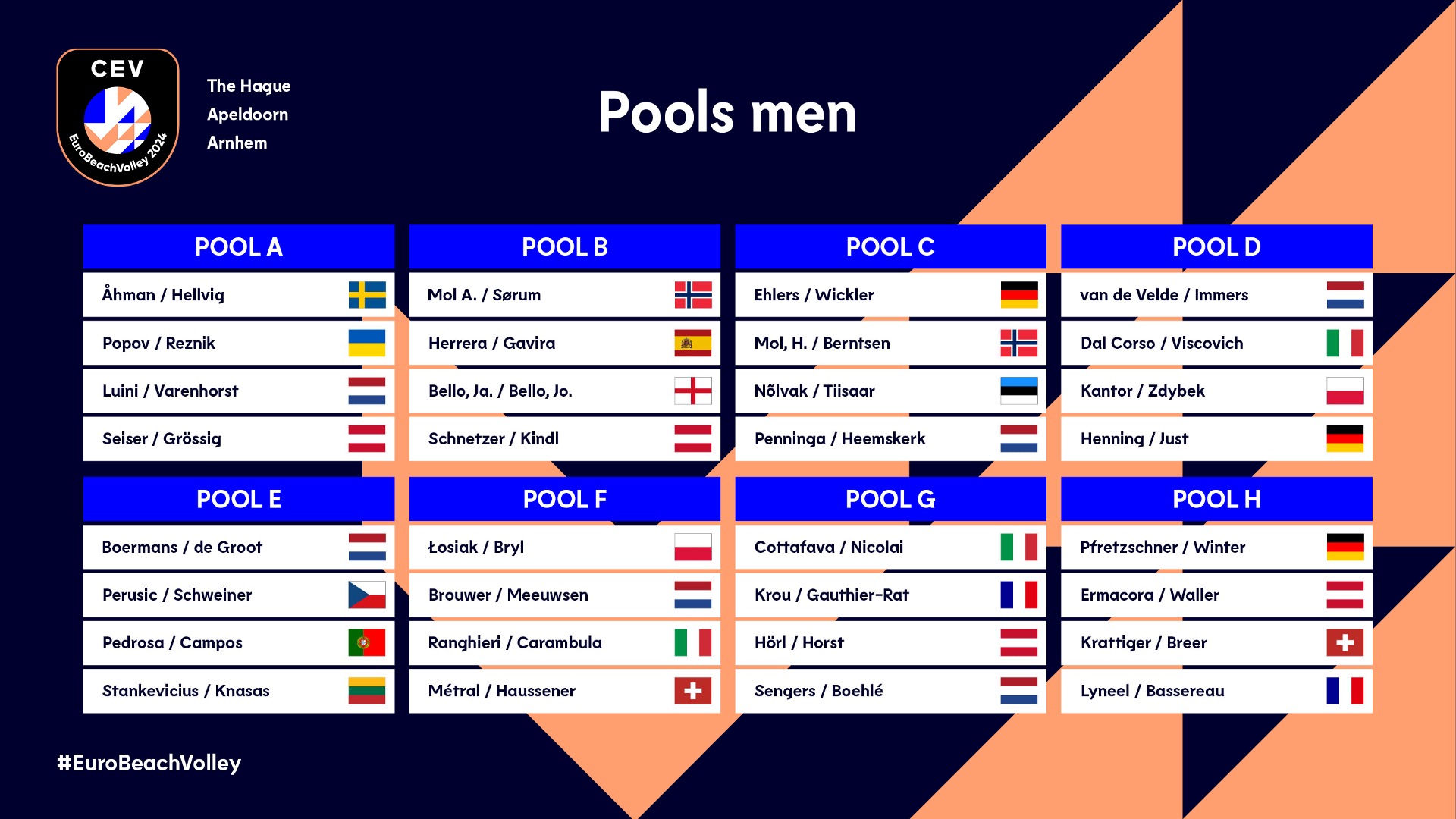 eurobeachvolley 2024 pools men