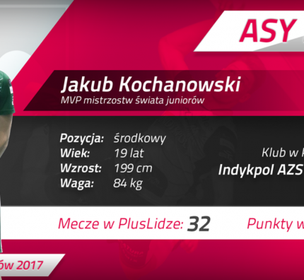 Dziewięciu Mistrzów Świata U21 grało w PlusLidze 2016/2017