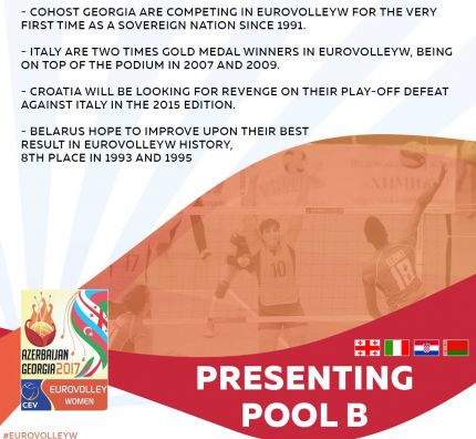 Presenting Pool B of #EuroVolleyW