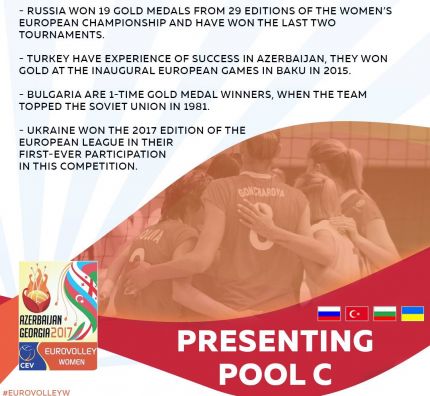 Facts and figures around Pool C of #EuroVolleyW 