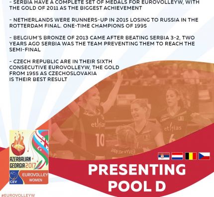 Facts and figures around Pool D of #EuroVolleyW 