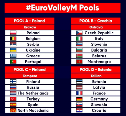 Wyniki losowania #EuroVolleyM